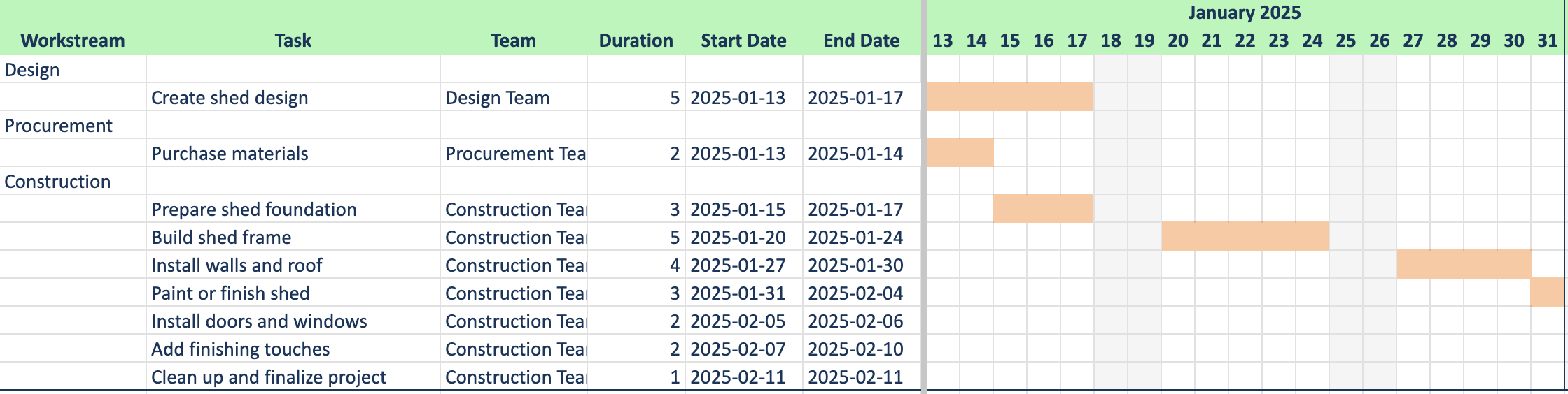 Example Gantt Chart