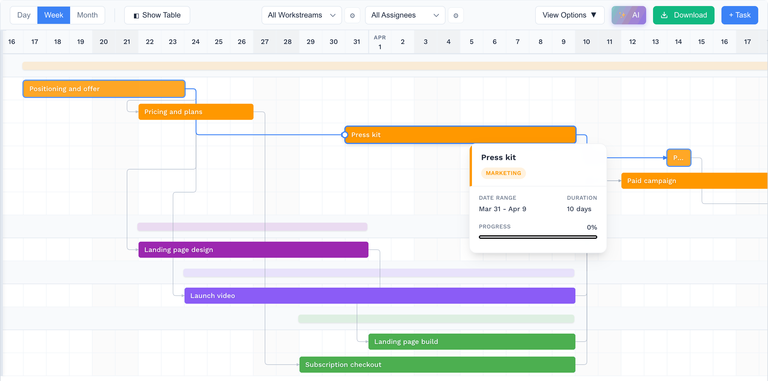 The GanttChart.AI editor with dependency lines on. Hovering Press kit highlights the tasks it depends on and the press day it leads to, with a card showing its dates and duration.